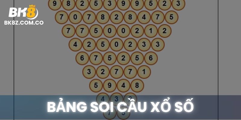 Bảng soi cầu xổ số miền Bắc tích hợp AI tại BK8